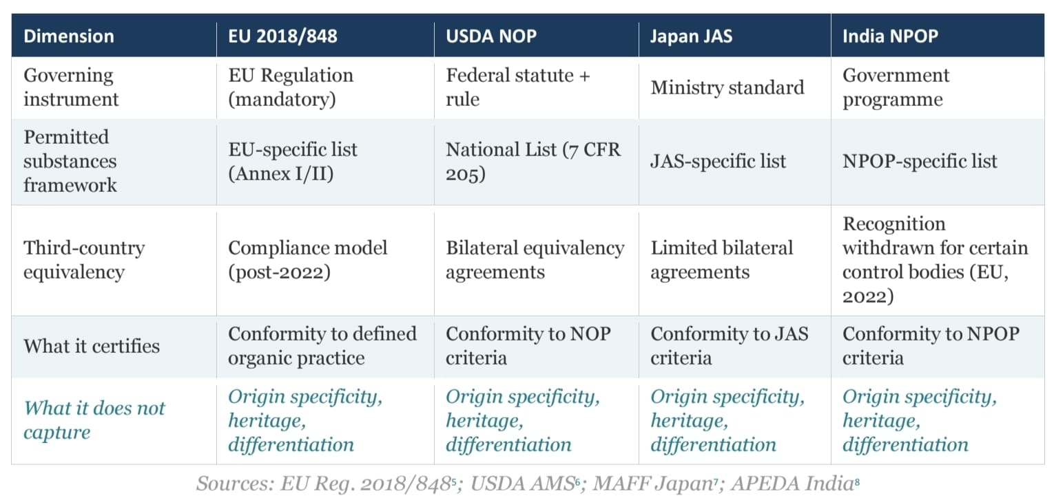 Certification comparison table